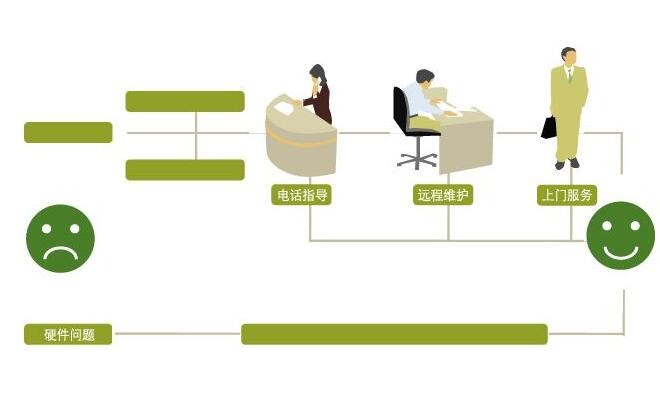 林内空气能热水器售后电话