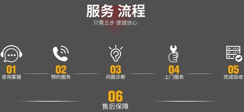 林内热水器没热水怎么修